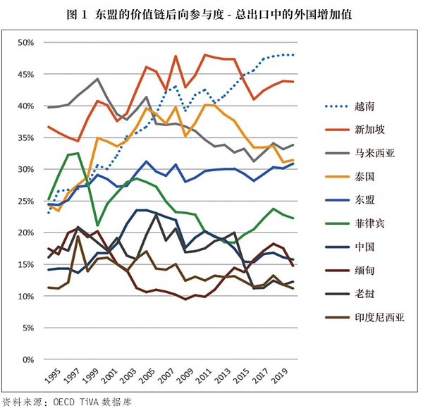 中美经贸会谈 揭示了东南亚发展的第三种可能性