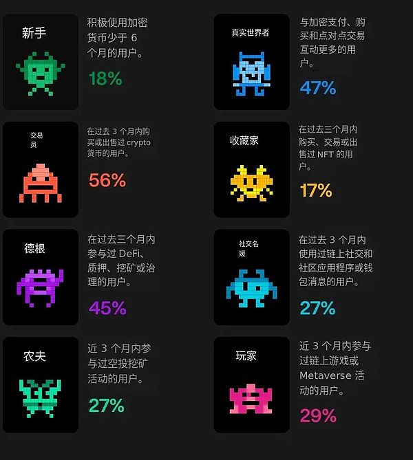 “隐形”加密时代来临：如何布局下一波市场红利？