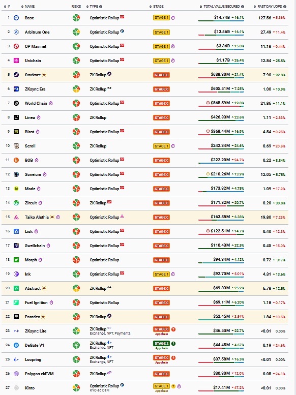 Vitalik 路线图中的关键里程碑