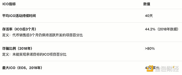 Web3资产发行趋势：2025年融资模式比较分析