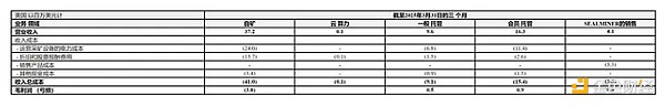 Cycle Trading：比特小鹿2025年一季度业绩点评