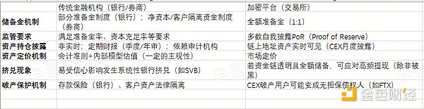 OKX PoR篇：以代码为约束 打破传统金融黑箱