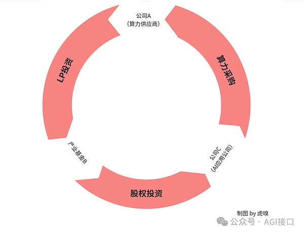 一场英伟达引发的大泡沫 快破了