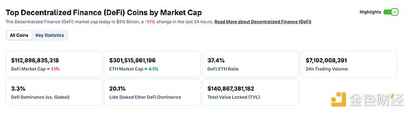 金色Web3.0日报 | 美国司法部调查Coinbase
