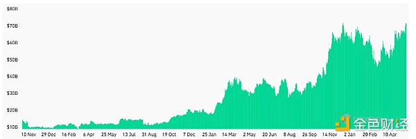 比特币未平仓合约创历史新高 多头蜂拥向新的BTC高点