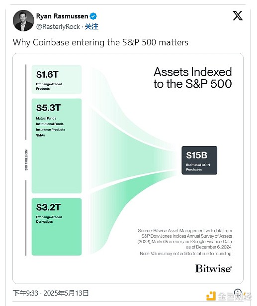 Bankless：Coinbase 在2025年的十大催化剂