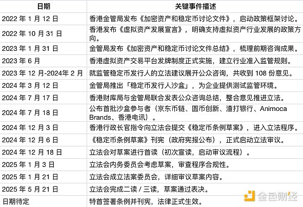 香港通过“稳定币条例草案” 速览其历程和主要内容