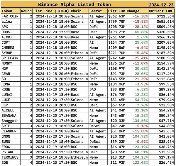 Binance Alpha 平台深度解析——早期资产的新战场