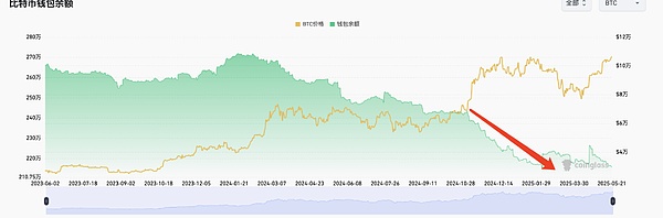 比特币主升浪没出现前不要下车