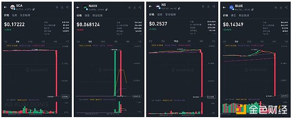 Sui链上最大 DEX Cetus被盗 其生态代币暴跌