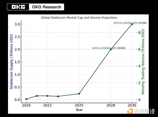 OKG Research：稳定币立法为何此时提速？