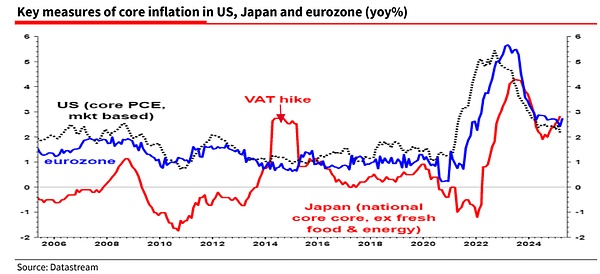 Albert Edwards: Japan is about to blow up the world - MacroBusiness