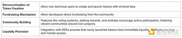Meme 浪潮的背后：哪个 launchpad 更好？