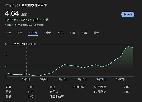 美股买币与加密支付卡热潮：金融新局还是泡沫幻影？
