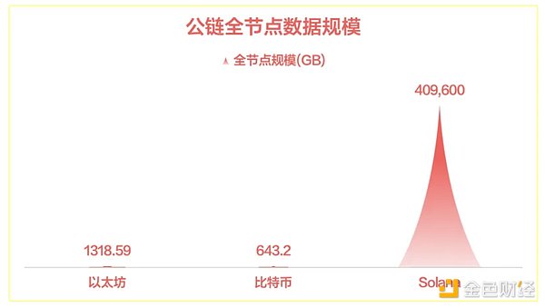 加密规模法则——DeFi 的硬顶在哪里