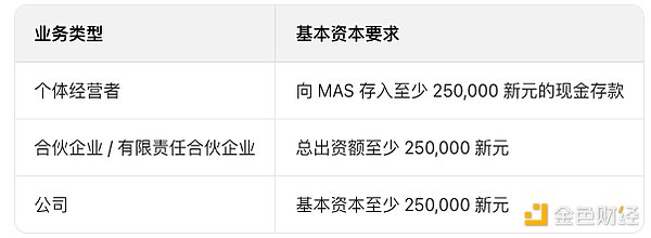 新加坡金管局“DTSP发牌指南”（全文）