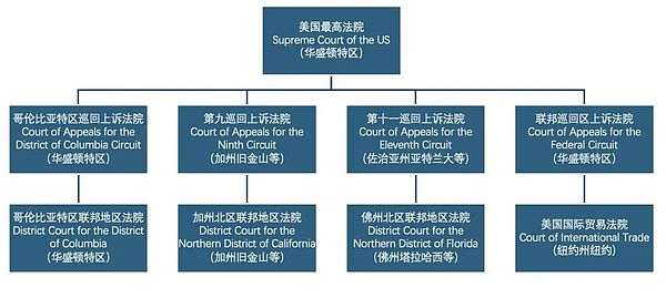 美国司法能叫停特朗普关税吗？