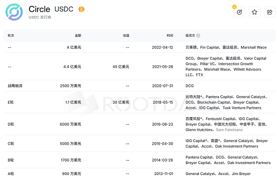 稳定币“第一股” Circle值得买吗？