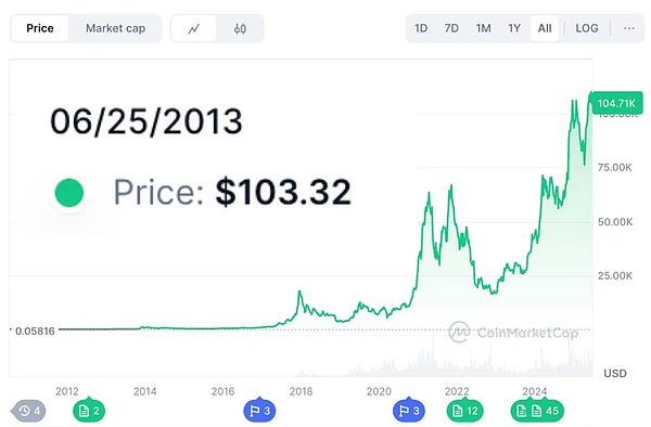 2013年的预言：麦刚谈BTC、货币战争和人民币国际化