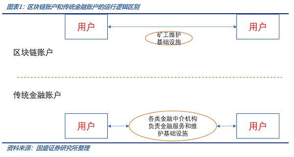 稳定币的下一站：国际支付、美股代币化与 AI Agent