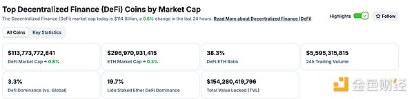 金色Web3.0日报 | 美SEC 本周或将批准灰度 GDLC ETF