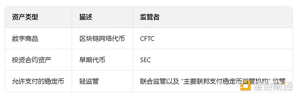 聚焦CLARITY法案：内容、意义与业内评价全解析