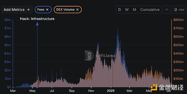 Pump.fun发币 是机会还是收割？