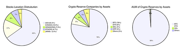 微策略的成功推动企业资产负债表进入可编程时代