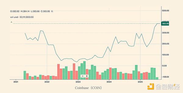 Insights4.vc：公开加密股权市场现状