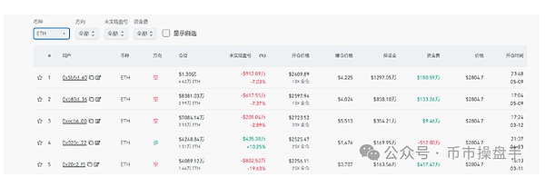 空头继续硬刚趋势 上涨“燃料”充足
