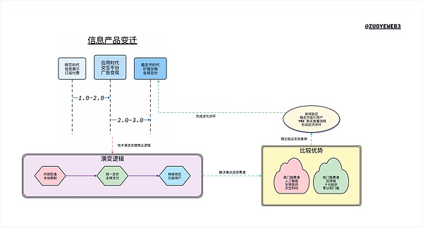 稳定币是区块链的广告经济学时刻？
