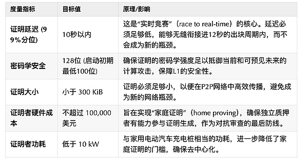 L1 zkEVM：以太坊ZK终局的第一步