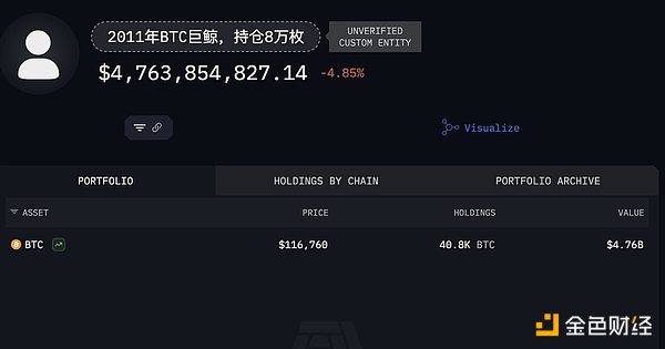持有八万枚BTC的远古巨鲸苏醒 市场会暴跌吗？