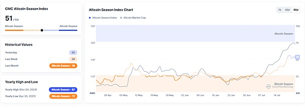 一月暴涨60% 狂飙的以太坊走向何方？