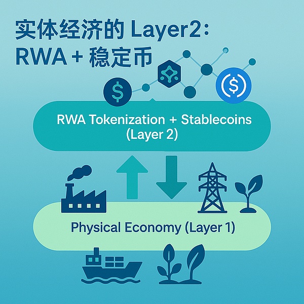 为什么“RWA+稳定币” = “实体经济的Layer2”？