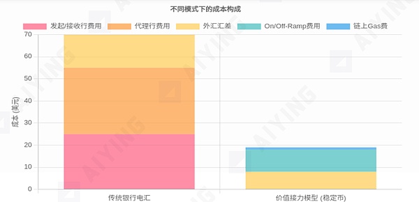 解构稳定币价值接力模型 洞悉全球支付的现在与未来
