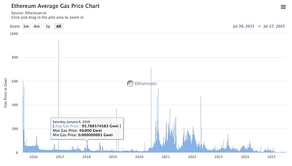 以太坊十年 Vitalik 思想进化史