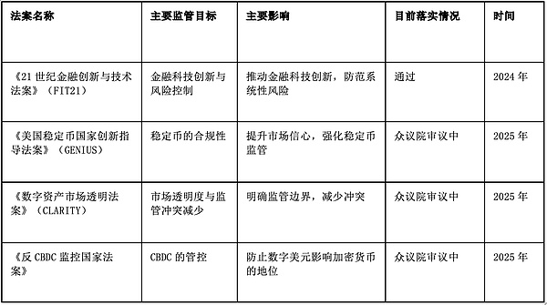 美国加密资产新政：霸权延续还是金融创新？