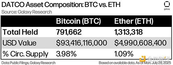 千亿美元资产背后：加密金库公司崛起之路与行业图景