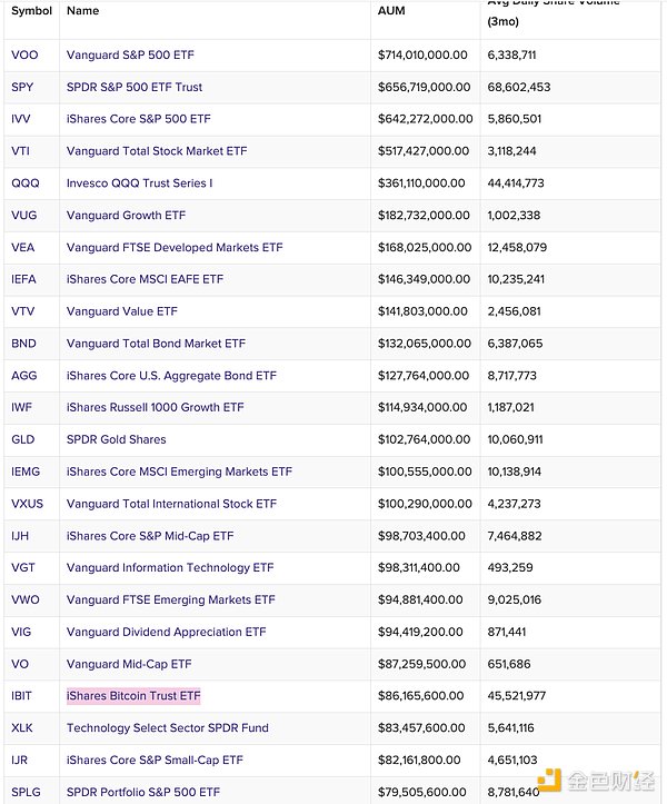 SEC加密ETF新框架：开启大规模资金流入之门