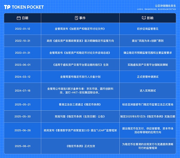 香港稳定币条例生效在即：解读合规化进程与市场生态