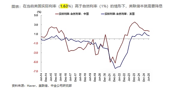 美联储9月会降息吗？这是中金的判断