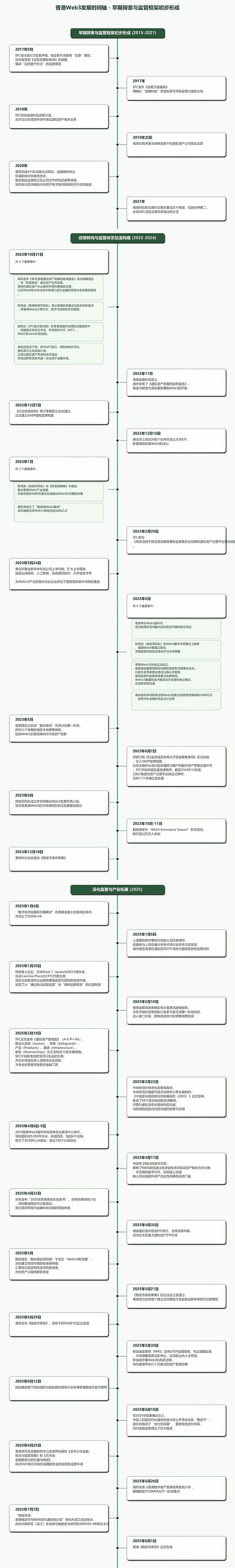 《香港稳定币草案》正式生效 解析香港数字资产监管