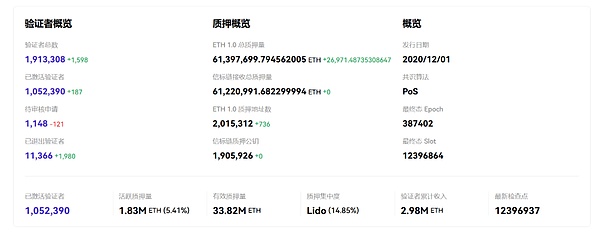 以太坊的价值逻辑正在重写？
