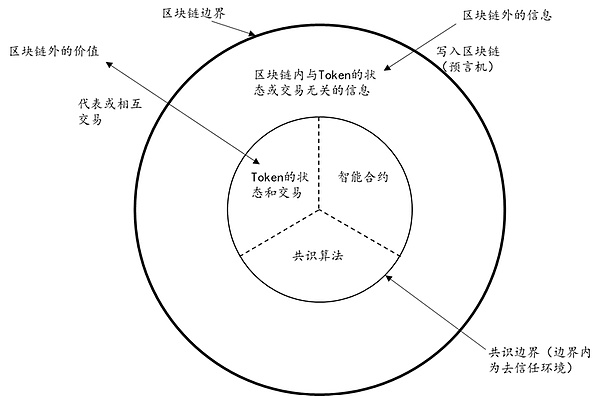 邹传伟：代币化、稳定币和RWA