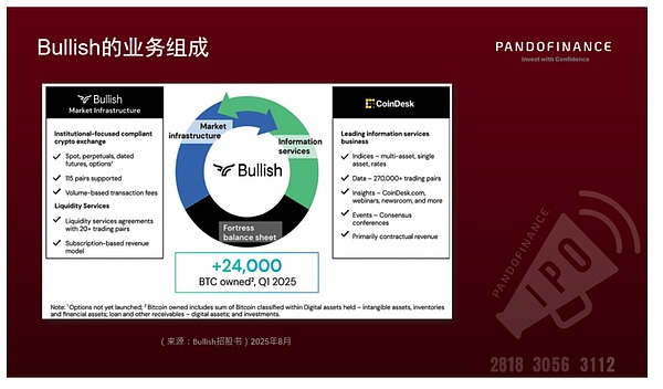 潘渡Watchlist：依然看涨 (Bullish)？