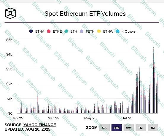 摩根大通解读：四大因素让以太坊跑赢比特币