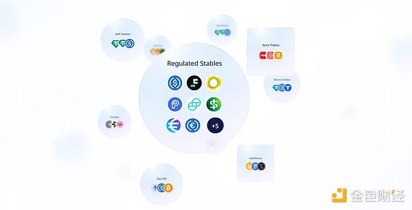 受监管稳定币面临岔路口：下一步发展走向何方？