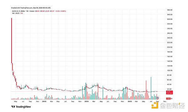 DeFi 下一阶段的增长为何取决于“基础设施”？