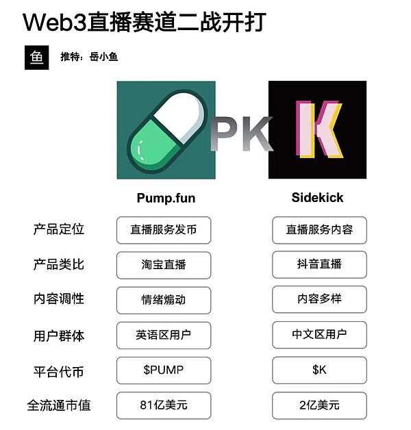 Web3直播赛道：如果PumpFun是淘宝 Sidekick就是抖音